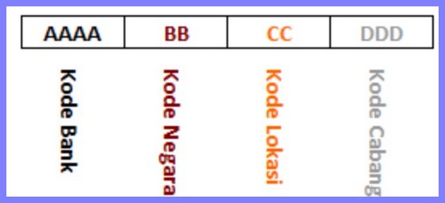 diagaram kode swift mandiri